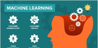 Top 4 Machine Learning Applications to Empower Your Business