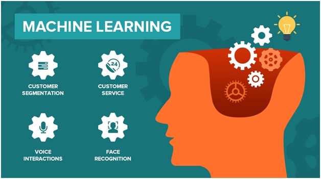 Top 4 Machine Learning Applications to Empower Your Business