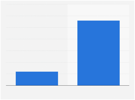 mobile medical app market size