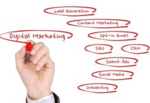 Manifold Advantages of Digital Marketing