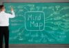 4 Benefits to Get of Using Mind Mapping Software