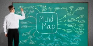 4 Benefits to Get of Using Mind Mapping Software