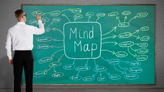 4 Benefits to Get of Using Mind Mapping Software