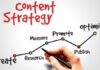 How to Develop an Effective Content Strategy for Your Blog