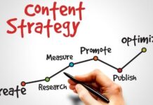 How to Develop an Effective Content Strategy for Your Blog