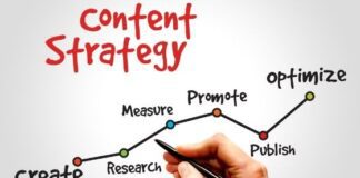 How to Develop an Effective Content Strategy for Your Blog