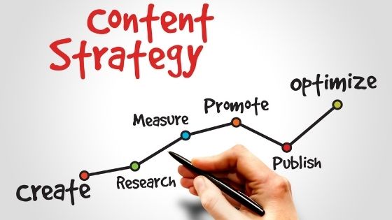 How to Develop an Effective Content Strategy for Your Blog